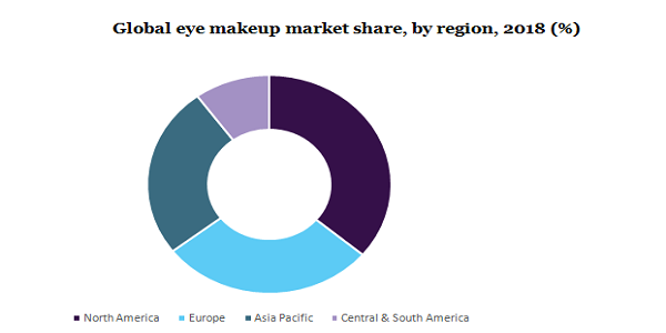 Global Eye Makeup Market Size & Share