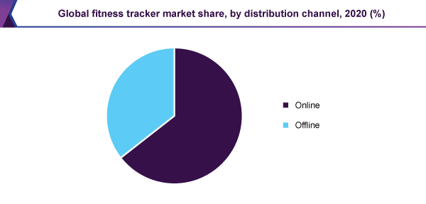 global-fitness-tracker-market