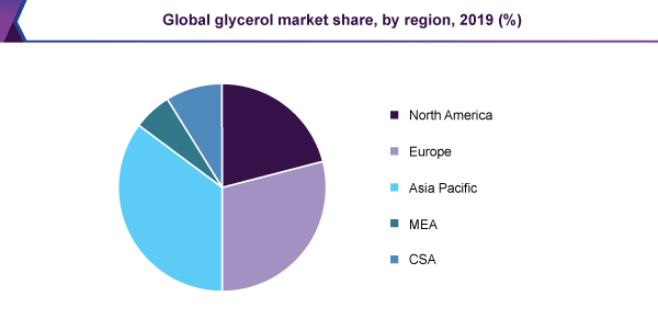 global-glycerol-market