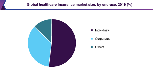 global-healthcare-insurance-market