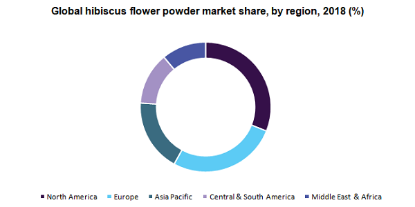 Global hibiscus flower powder market