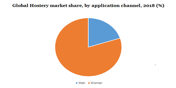 Global Hosiery market