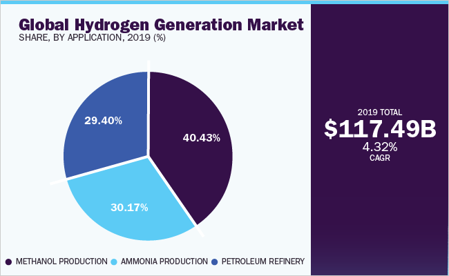 global-hydrogen-generation-market