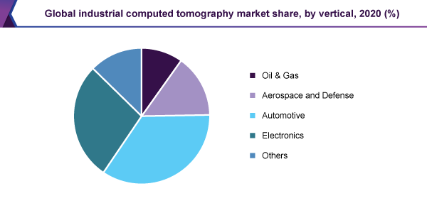 global-industrial-computed-tomography-market