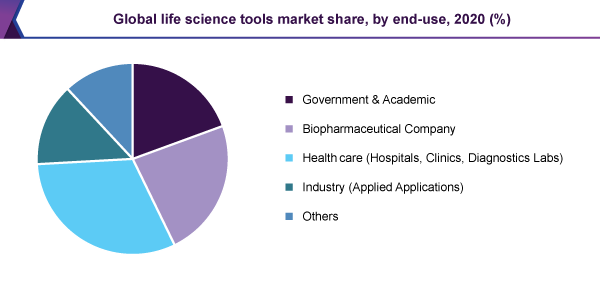 global-life-science-tools-market