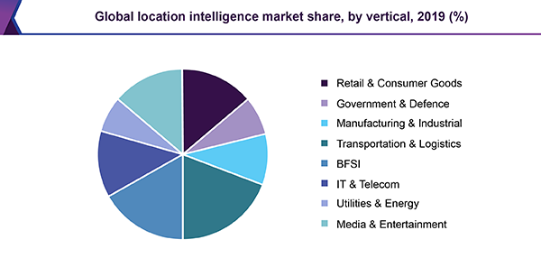 global-location-intelligence-market
