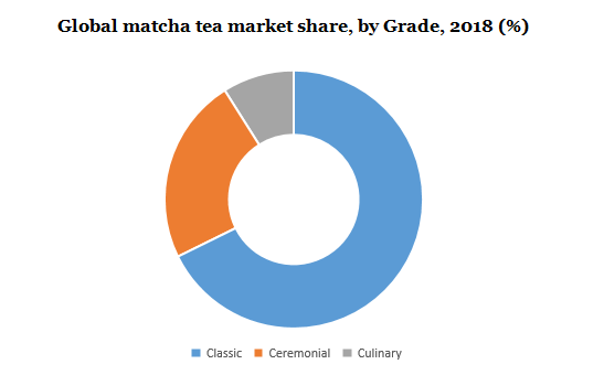 Cuzen Matcha to Expand Its Global Audience in the B2B Sector, Raises $3.6  Million from Investors