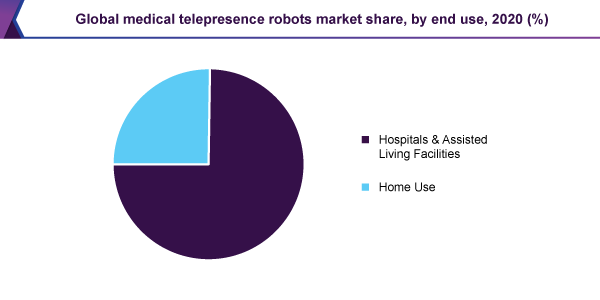 global-medical-telepresence-robots-market