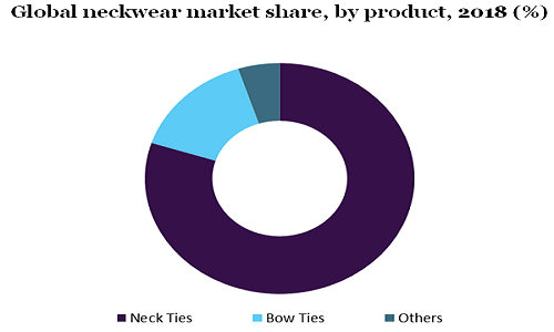 Global neckwear market