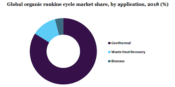 Global organic rankine cycle market