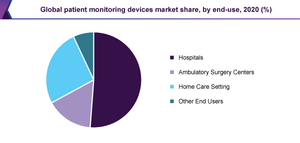 global-patient-monitoring-devices-market