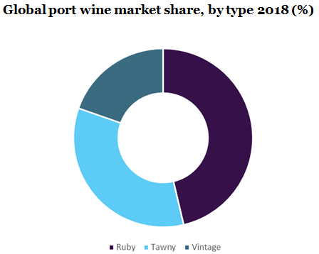 Global port wine market
