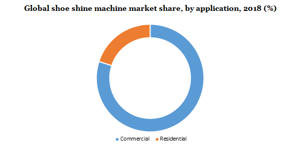 Global shoe shine machine market share