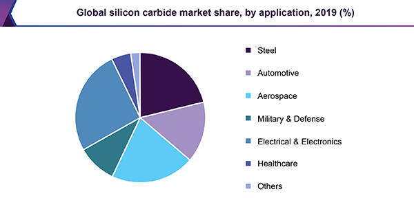 global-silicon-carbide-market