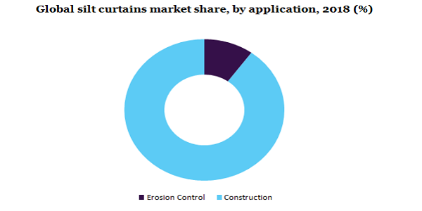 Global slit curtain market