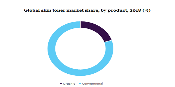 Global skin toner market 