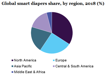 Global smart diapers share
