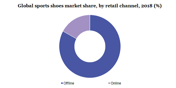 Global sports shoes market