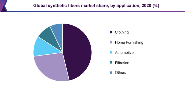 global-synthetic-fibers-market