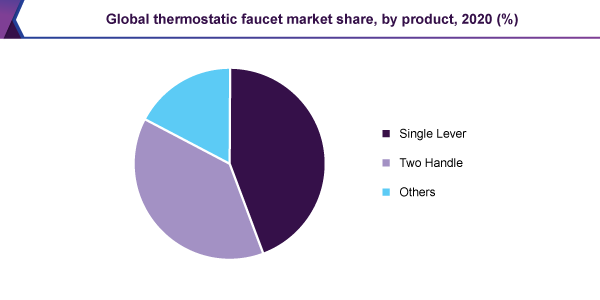 global-thermostatic-faucet-market