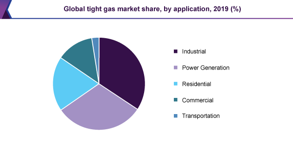 global-tight-gas-market