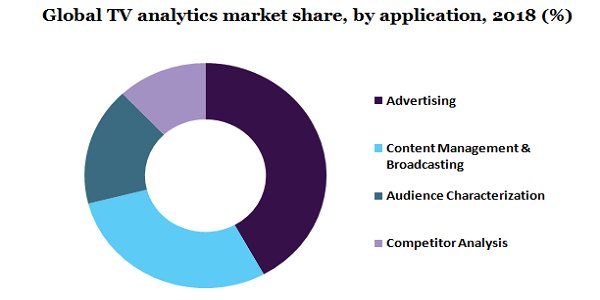 Global TV analytics market