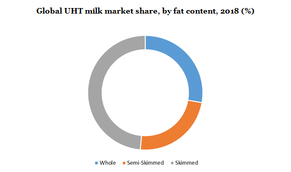 U.S. UHT milk market
