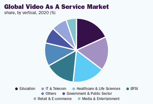 global-video-as-a-service-market