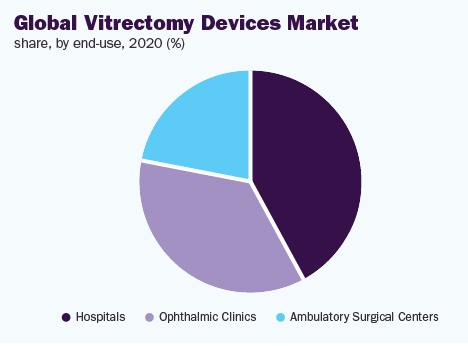 global-vitrectomy-devices-market
