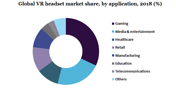 Global VR headset market share