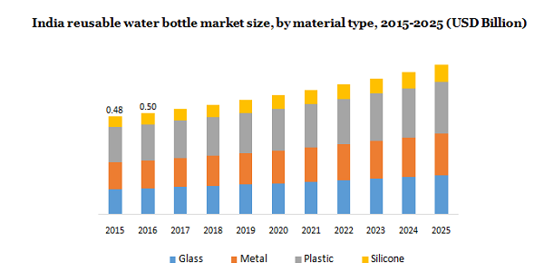 India reusable water bottle