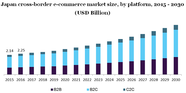 Japan cross-border e-commerce