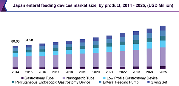 japan-enteral-feeding-devices-market