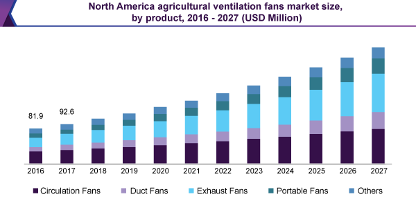 north-america-agricultural-ventilation-fans-market