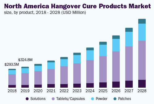 Bytox Hangover Patch (Select Quantity)