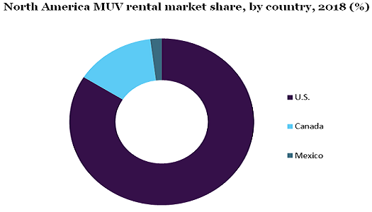 North America MUV rental market