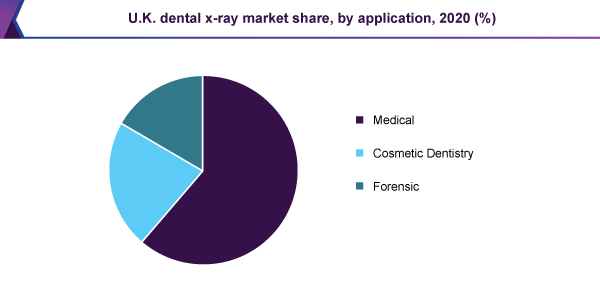 uk-dental-x-ray-market