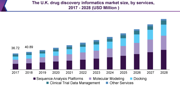 uk-drug-discovery-informatics-market