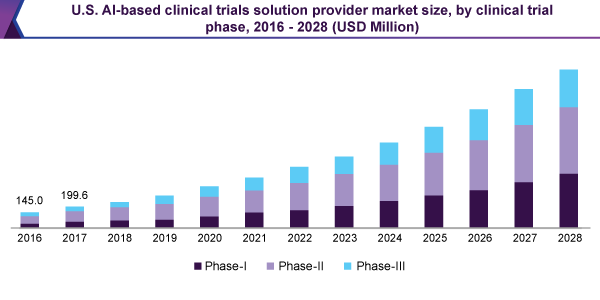 us-ai-based-clinical-trials-solution-provider-market