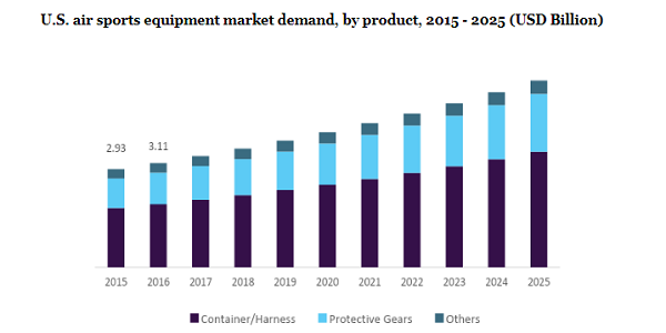 U.S. air sports equipment market