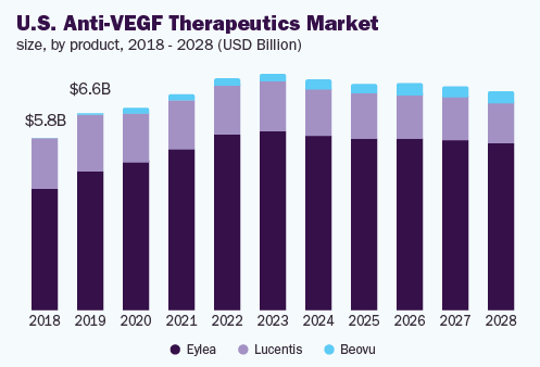 us-anti-vegf-therapeutics-market
