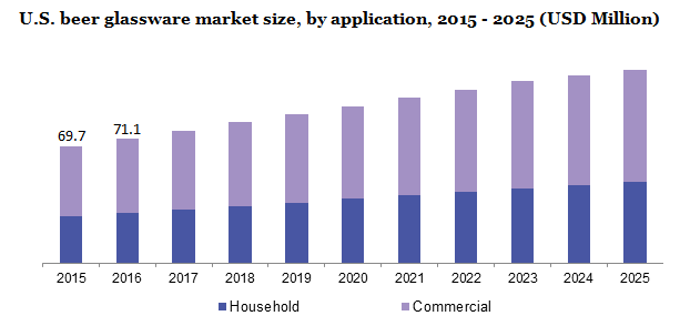 U.S. beer glassware market size