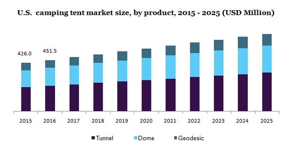 U.S.camping tent market-1