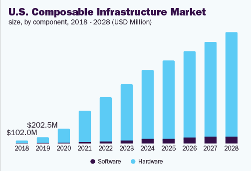 us-composable-infrastructure-market