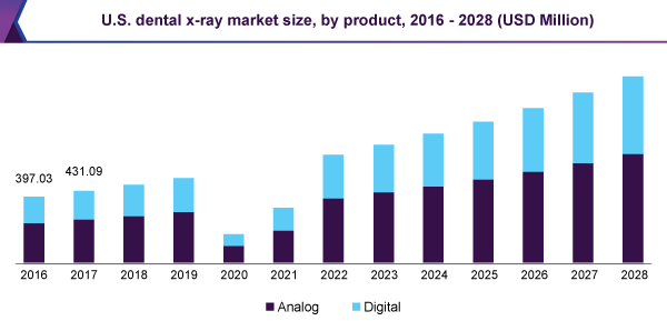 us-dental-x-ray-market