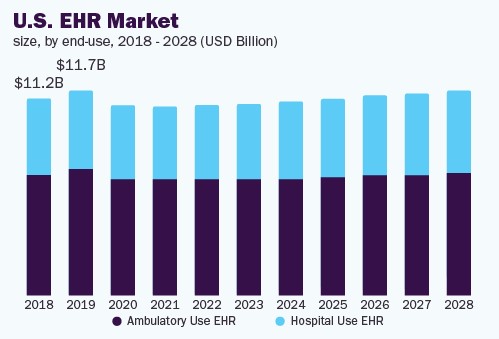 us-ehr-market