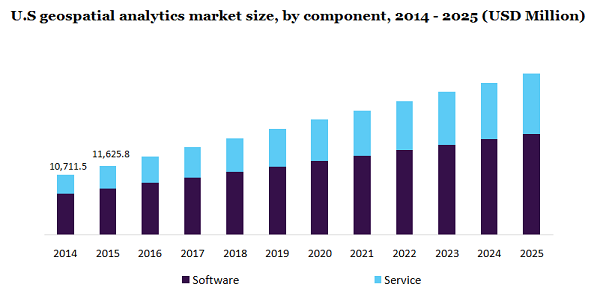 U.S geospatial analytics market