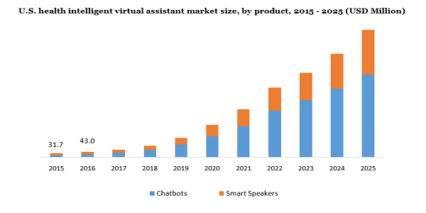 West Virginia's HVAC Sector Embraces the Power of AI Virtual Assistants thumbnail