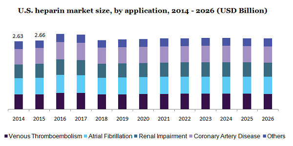 U.S. heparin market