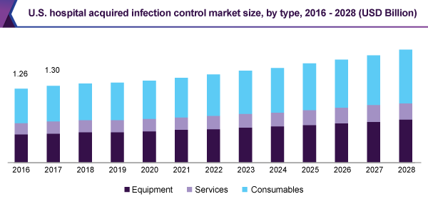 us-hospital-acquired-infection-control-market
